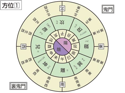 艮 鬼門|鬼門（きもん）とは？ 意味・読み方・使い方をわか。